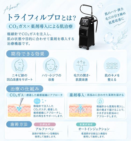 トライフィルプロを開始いたします
